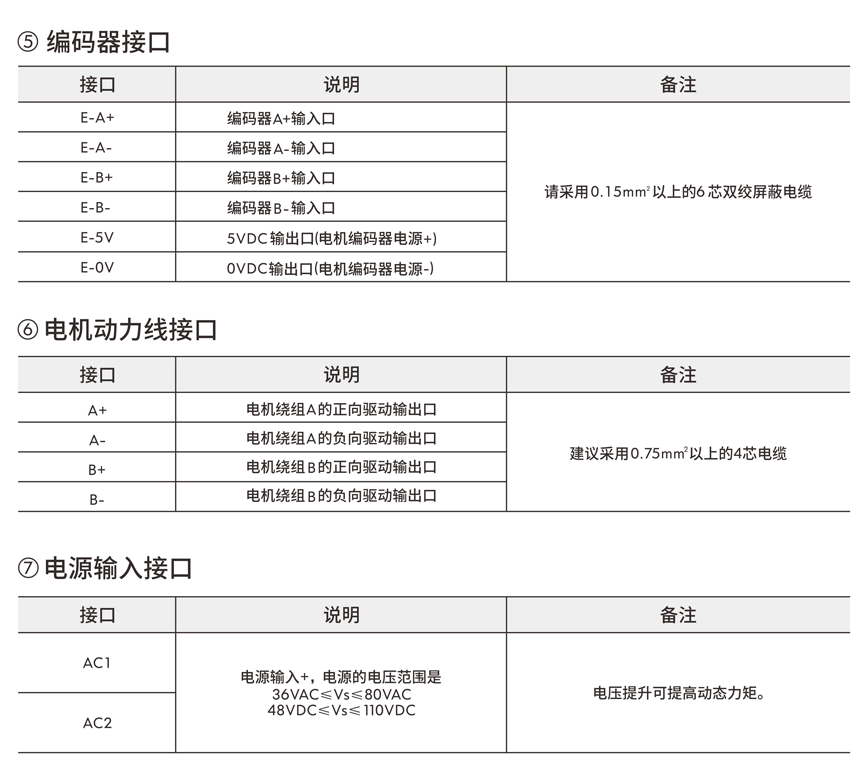 步進(jìn)伺服驅(qū)動器