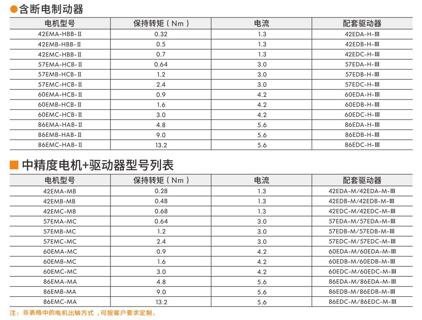 步進(jìn)伺服驅(qū)動器