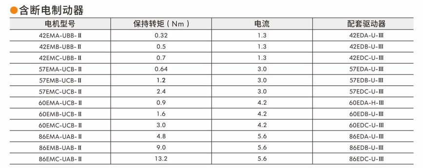 步進(jìn)伺服驅(qū)動器