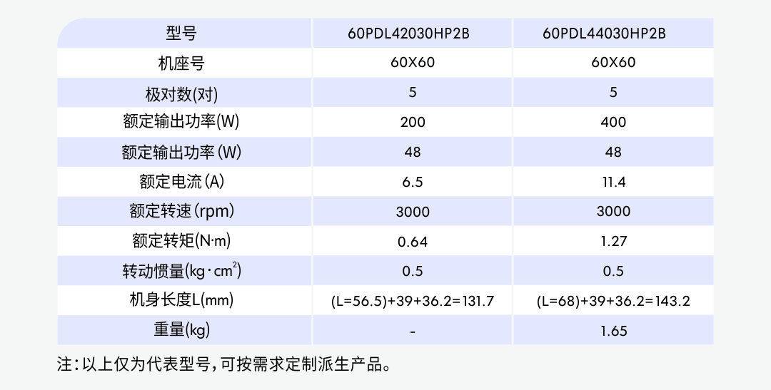 60剎車參數.jpg